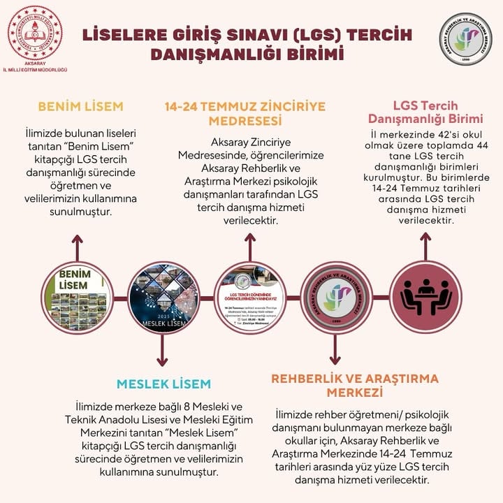 Aksaray'da LGS Tercih Danışmanlığı Hizmetleri Başlıyor