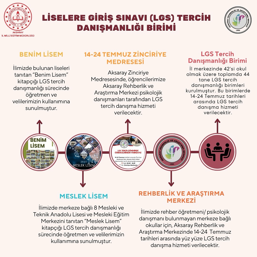 Aksaray'da LGS Tercih Danışmanlığı Birimleri Hizmete Başladı