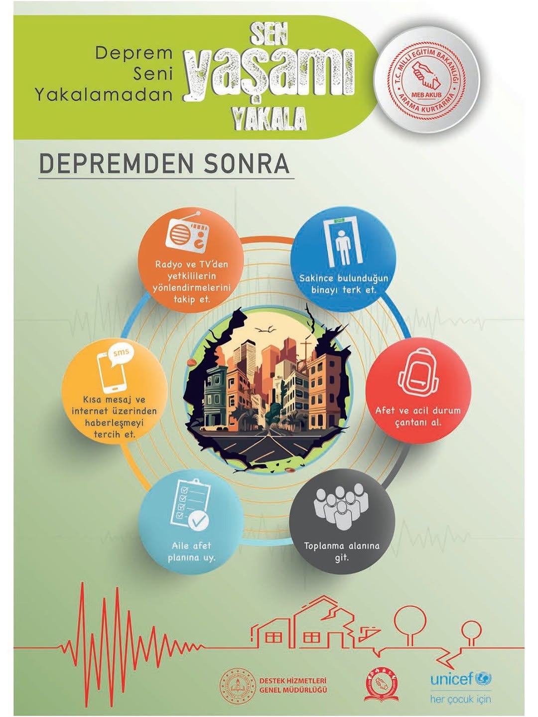 Aksaray İl Milli Eğitim Müdürlüğü'nden Deprem Öncesi, Anı ve Sonrası İçin Hayat Kurtaran Öneriler