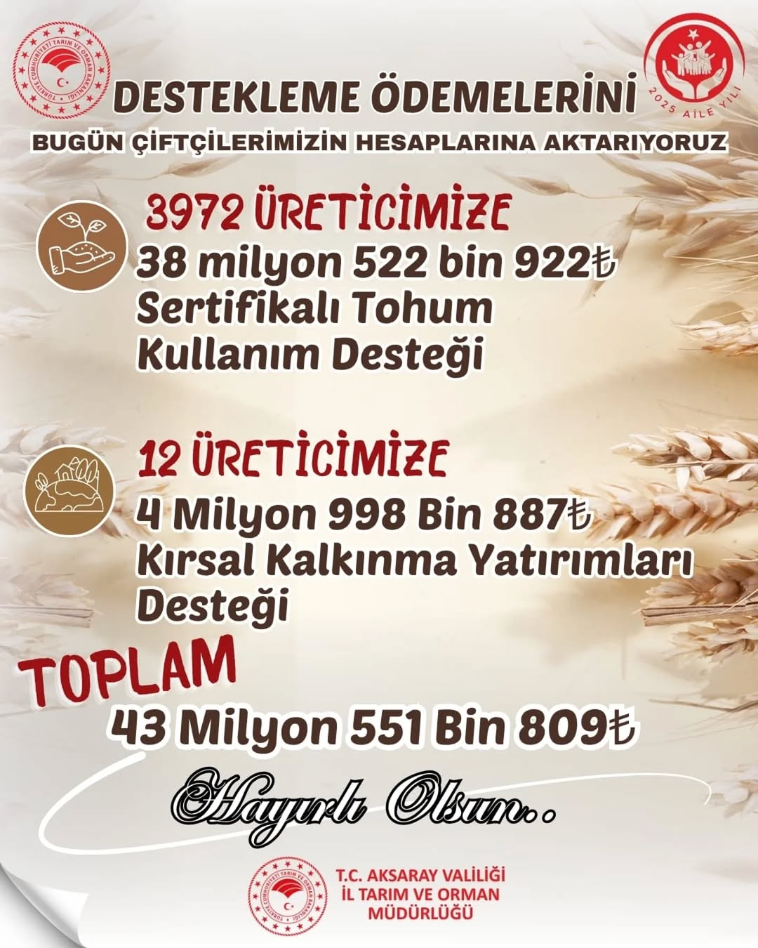 Aksaray'da Çiftçilere 43 Milyon 551 Bin TL Destekleme Ödemesi