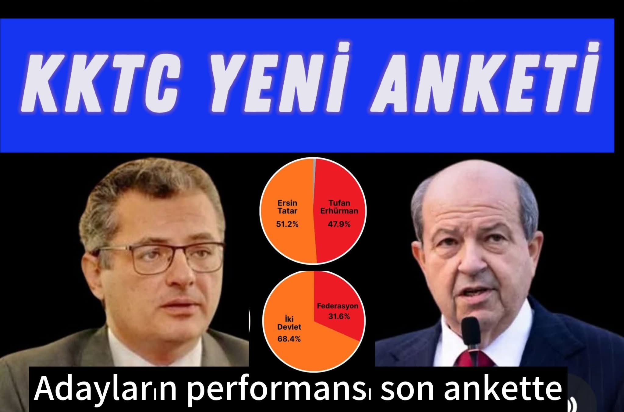 KKTC'de Seçim Rüzgarları: Tatar Önde, 