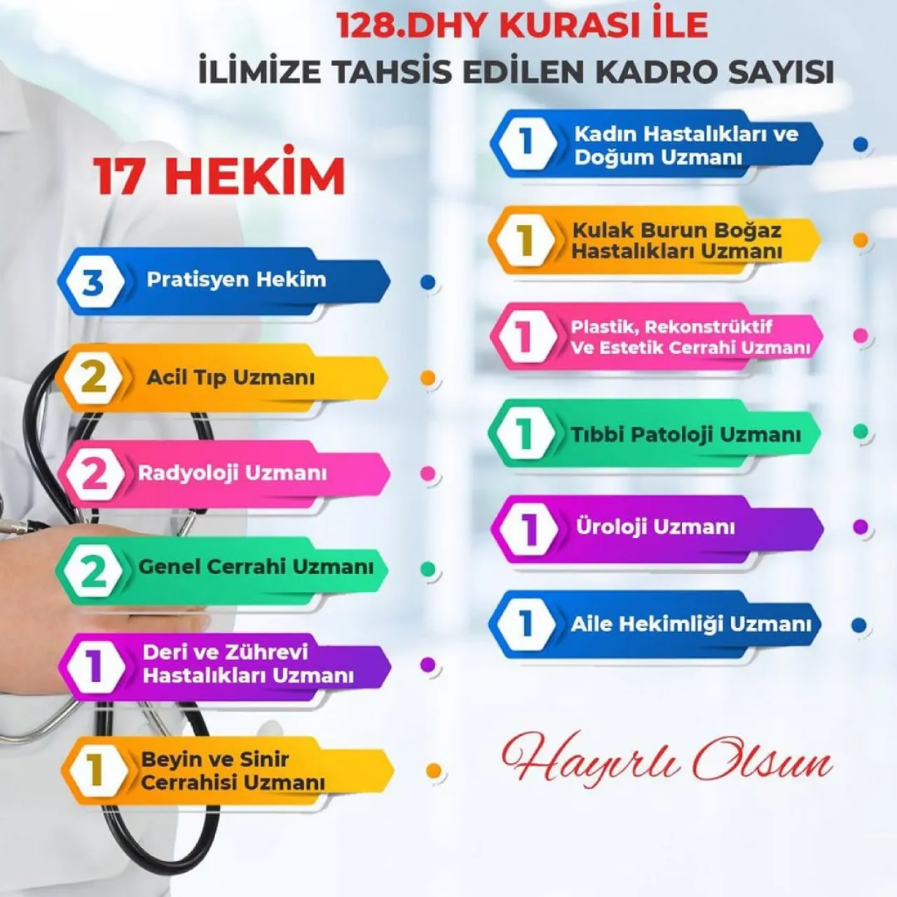 Aksaray'a 17 Yeni Hekim Atanacak