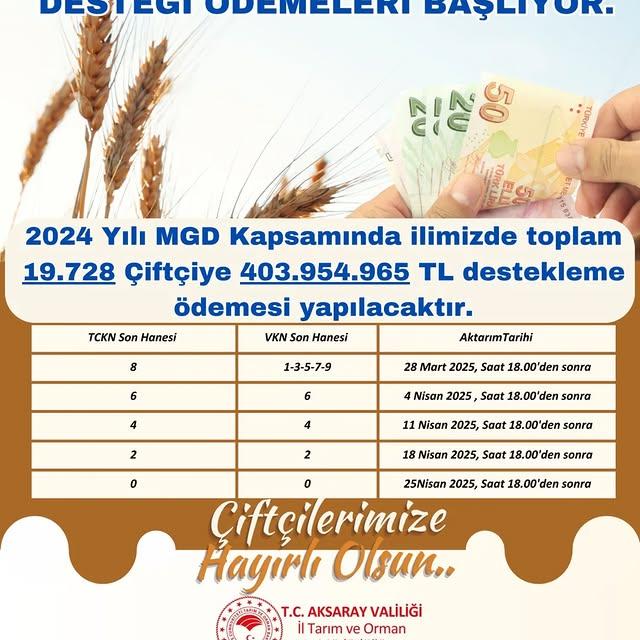 Aksaray'da Çiftçilere Mazot ve Gübre Desteği Ödemeleri Başladı