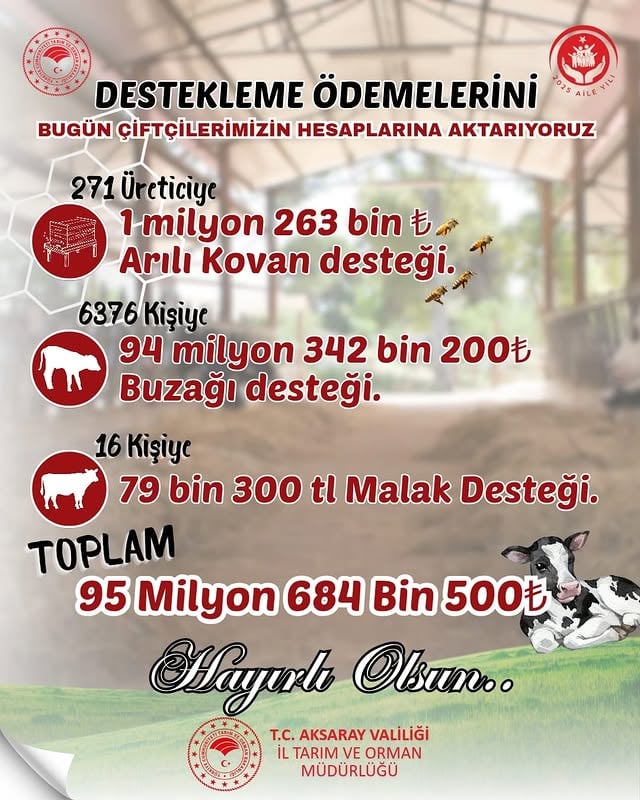Aksaray'da Çiftçilere 95 Milyonluk Destek Ödemesi Başladı