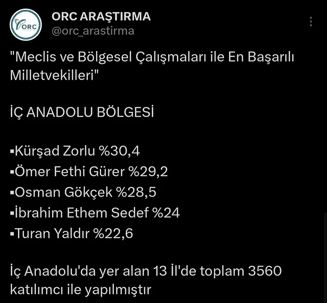 Aksaray Milletvekili Yaldır, İç Anadolu'da Başarılı Bulundu