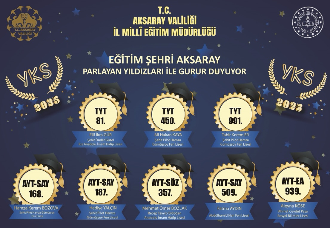 Aksaray'da YKS'de Büyük Başarı: İlk 1000'e 6 Öğrenci