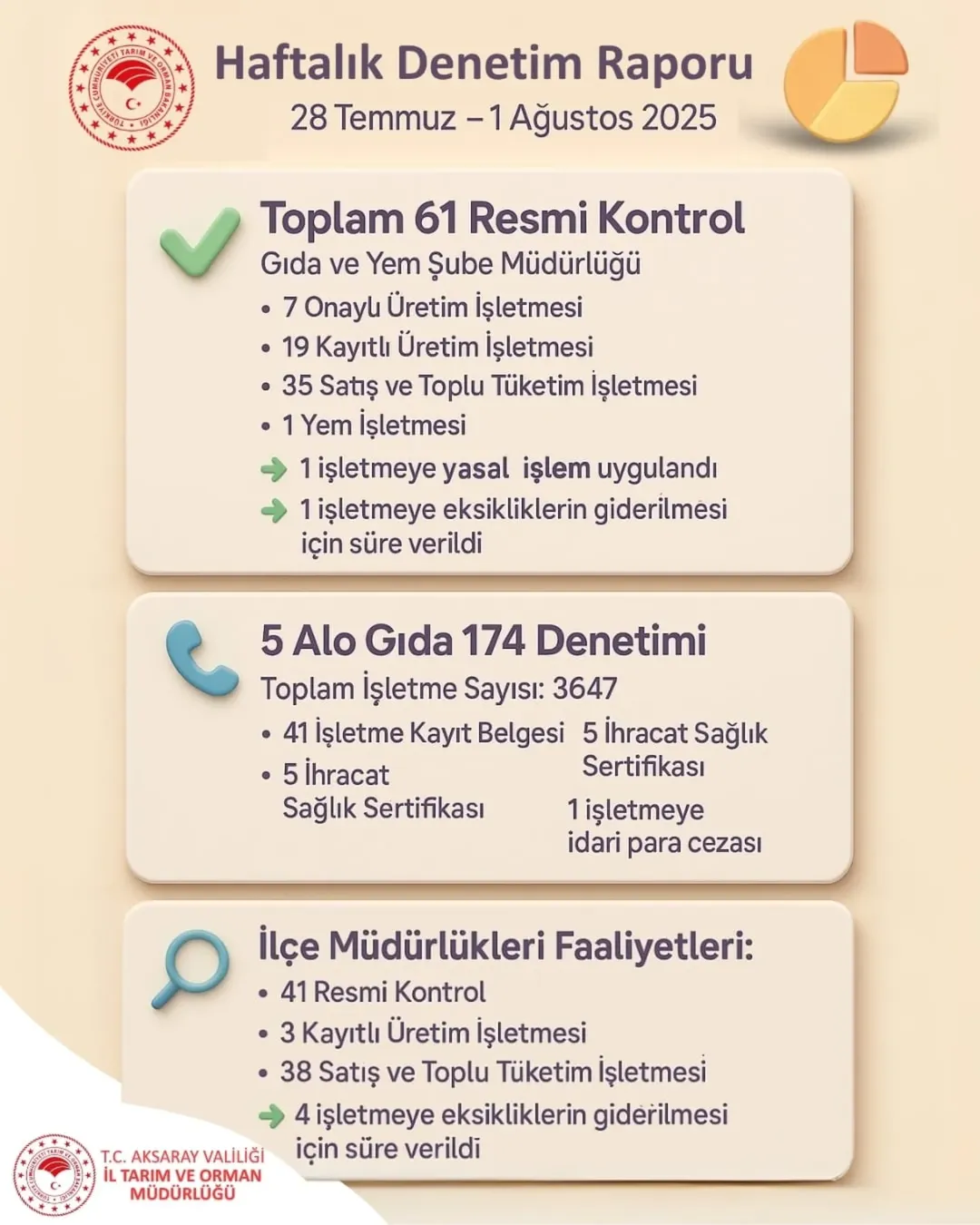 Aksaray'da Gıda Denetimleri Yoğun Bir Şekilde Sürüyor