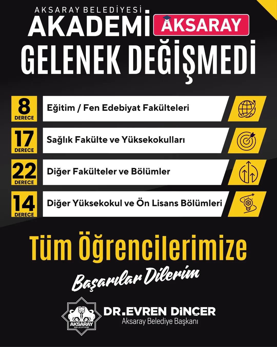 Aksaray'da Akademi Aksaray Öğrencileri Yine Başarıya Ulaştı