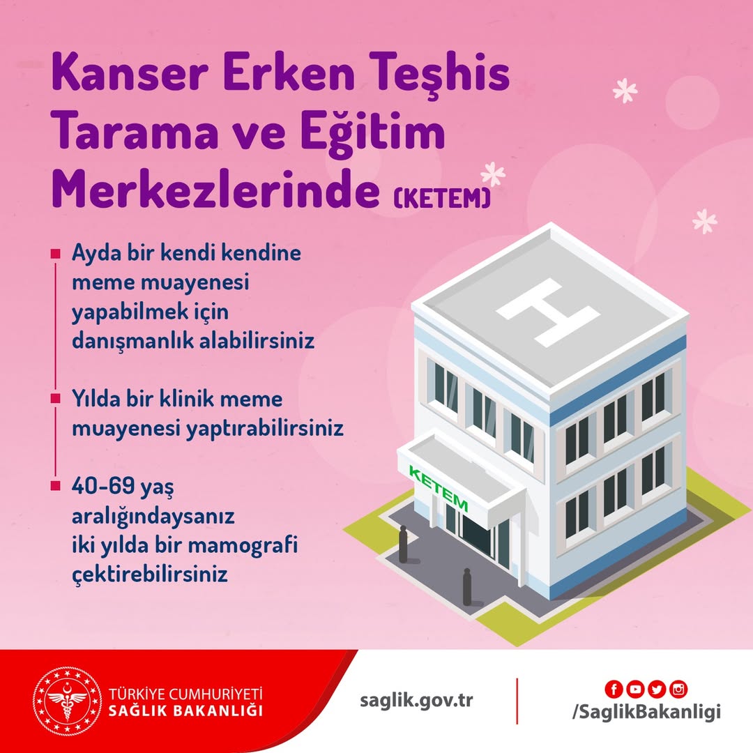 Aksaray'da Kanser Tarama Testleri Ücretsiz Yapılıyor